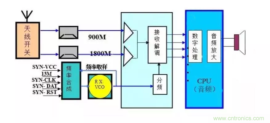 深層解析射頻電路的原理及應(yīng)用