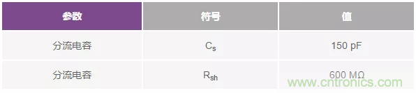 如何在實(shí)現(xiàn)高帶寬和低噪聲的同時(shí)確保穩(wěn)定性？（一）