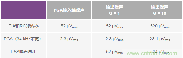 如何在實(shí)現(xiàn)高帶寬和低噪聲的同時(shí)確保穩(wěn)定性？（二）