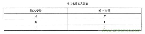 解讀數(shù)字電路器件：門(mén)電路、與門(mén)電路、或門(mén)電路、非門(mén)電路及實(shí)例