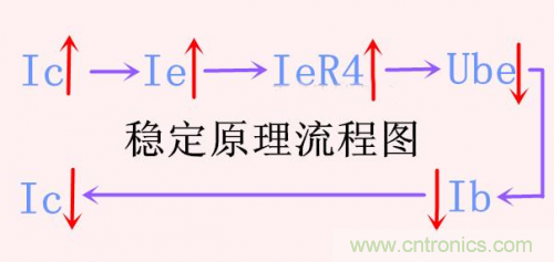 分析三極管放大電路中的偏置電路穩(wěn)定工作原理