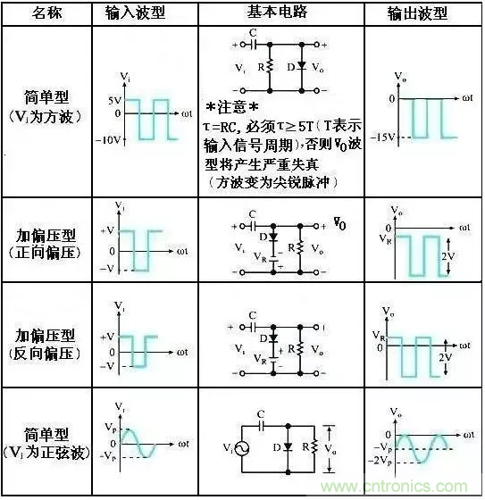 穩(wěn)了！二極管鉗位電路都在這了