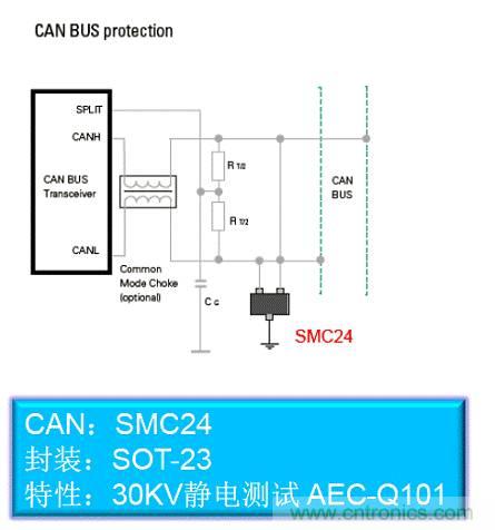 汽車總線CAN BUS的保護設(shè)計