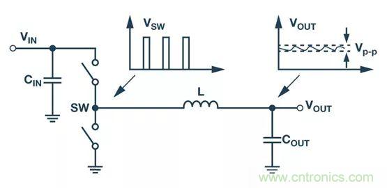 全面剖析開(kāi)關(guān)穩(wěn)壓器噪聲，ADI教你如何輕松降噪