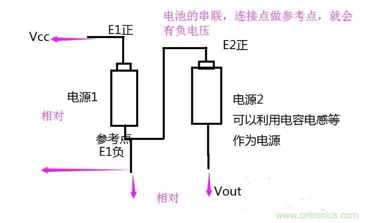 負(fù)壓是怎么產(chǎn)生的？附電路詳細(xì)分析