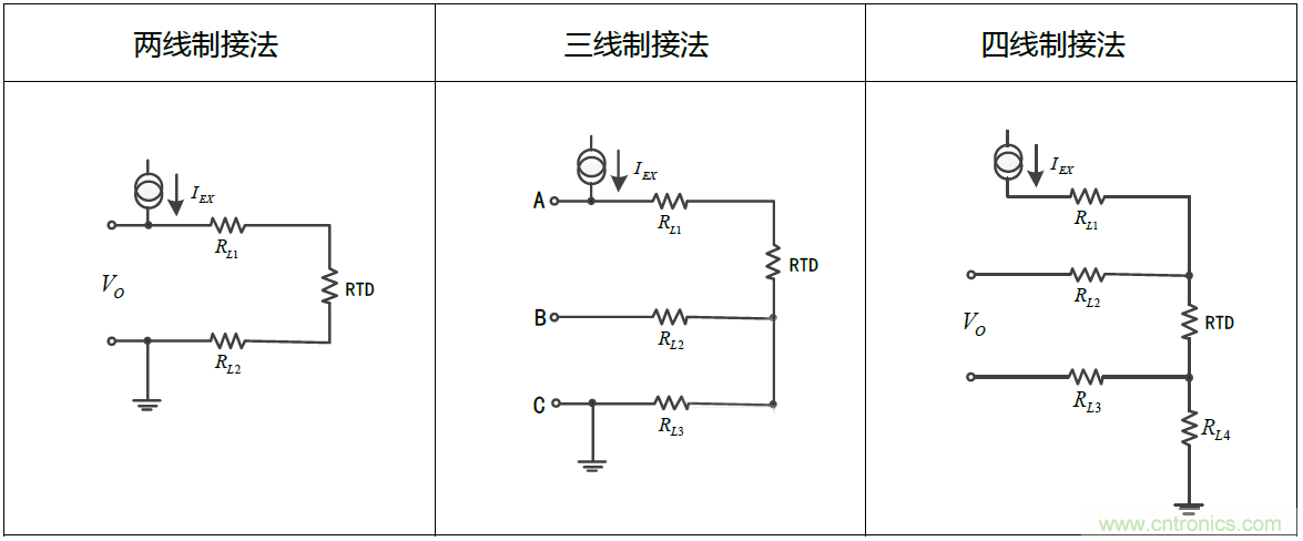 溫度測量：如何消除線阻抗引入的誤差？