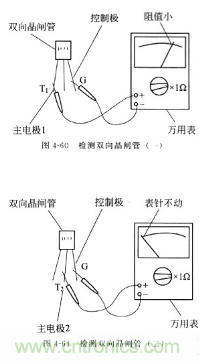 三大檢測晶閘管方法分析，你都會嗎？