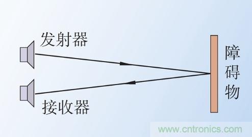 詳述超聲波避障傳感器運用在哪些地方