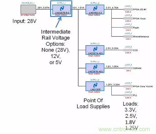 如何為開關(guān)電源選擇合適的MOSFET？