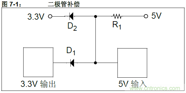 收藏！5V轉3.3V電平的19種方法技巧