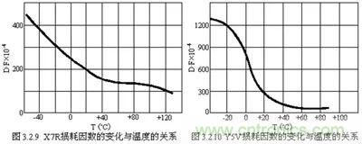 關(guān)于“陶瓷電容”的秘密！