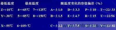 關(guān)于“陶瓷電容”的秘密！