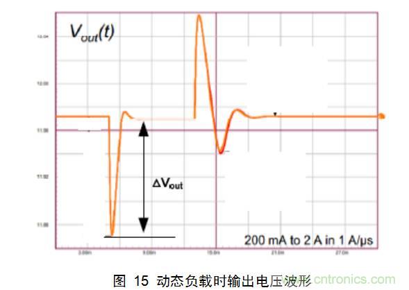 干貨：電路設(shè)計(jì)的全過程（含原理圖）