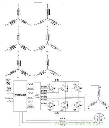 無(wú)刷直流電機(jī)：原理、優(yōu)勢(shì)、應(yīng)用！