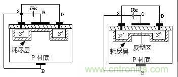 看動圖，學(xué)MOS管原理