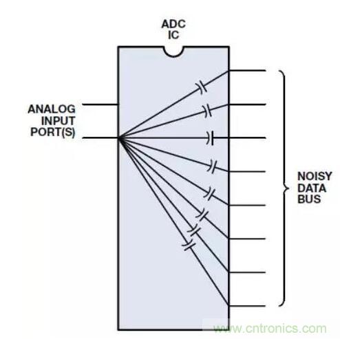 ADC輸出處理千萬(wàn)小心，“接地技術(shù)指南”奉上