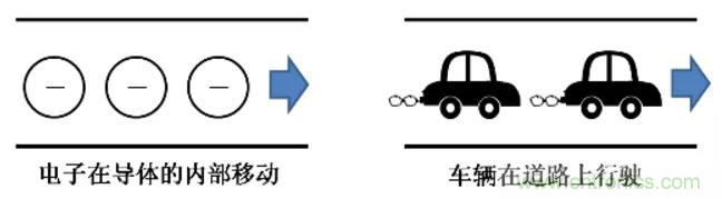 電容是如何工作的？