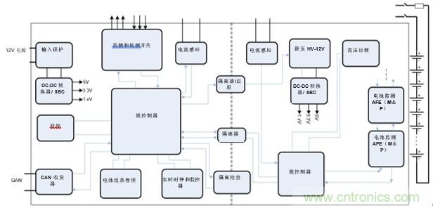 HEV/EV電池管理系統(tǒng)中的標(biāo)準(zhǔn)放大器功能