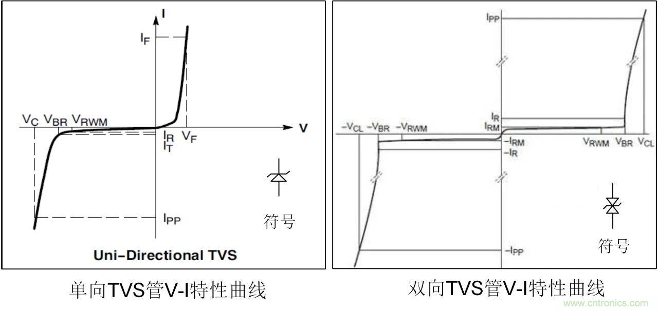 電源外圍MOV及TVS選型篇