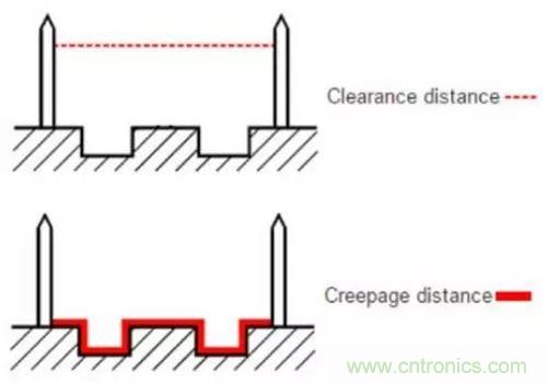 PCB Layout爬電距離、電氣間隙的確定