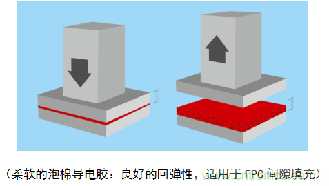 5G新潮流，助力窄面積高效粘接