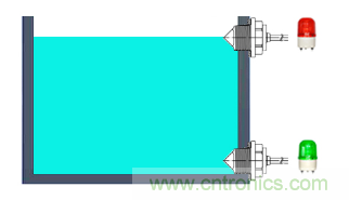 干貨 | 解析光電式液位傳感器中的常見問(wèn)題