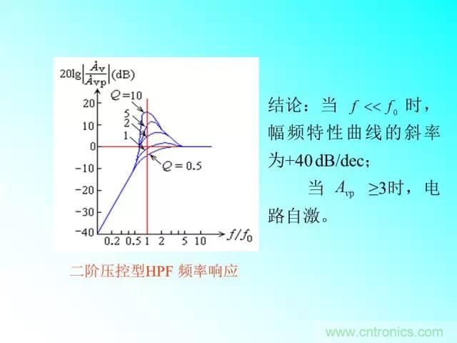 濾波電路大全，收藏以備不時之需！