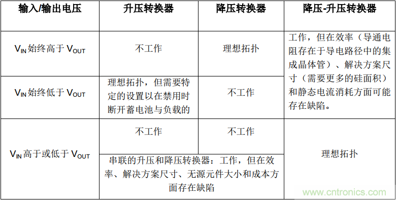 降壓-升壓轉(zhuǎn)換器能否成為任何DC/DC電壓轉(zhuǎn)換的通用工具？