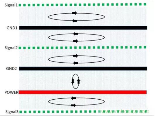 6層PCB板設(shè)計(jì)！降低EMC的4個(gè)方案，哪個(gè)好？