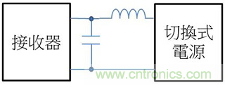 老工程師多年經(jīng)驗總結(jié)，開關(guān)電源傳導(dǎo)EMI太重要了！