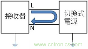 老工程師多年經(jīng)驗總結(jié)，開關(guān)電源傳導(dǎo)EMI太重要了！