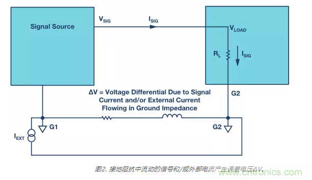 模擬地VS數(shù)字地？4分鐘學(xué)會接地的“魔法”