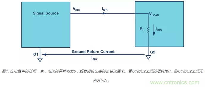 模擬地VS數(shù)字地？4分鐘學(xué)會接地的“魔法”