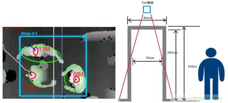 “擁擠”的ToF應(yīng)用場(chǎng)景下，如何避免多個(gè)ToF測(cè)量信號(hào)的干擾？