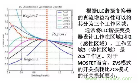 很完整的LLC原理講解，電源工程師收藏有用！?