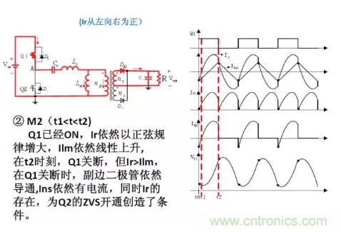 很完整的LLC原理講解，電源工程師收藏有用！?