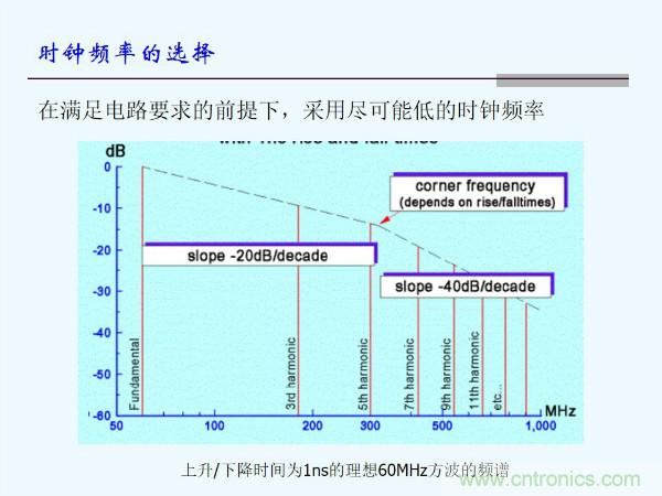 元器件應用可靠性如何保證，都要學習航天經(jīng)驗嗎？