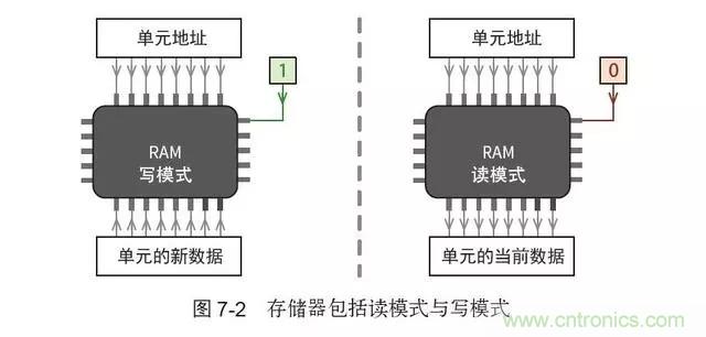 終于找到了一篇文章！通俗地講解計算機(jī)工作原理