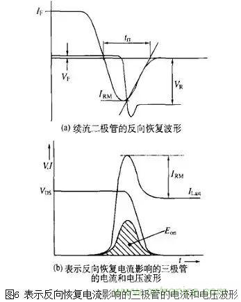 二極管的電容效應(yīng)、等效電路及開關(guān)特性