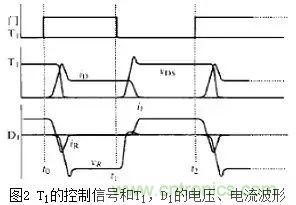 二極管的電容效應(yīng)、等效電路及開關(guān)特性