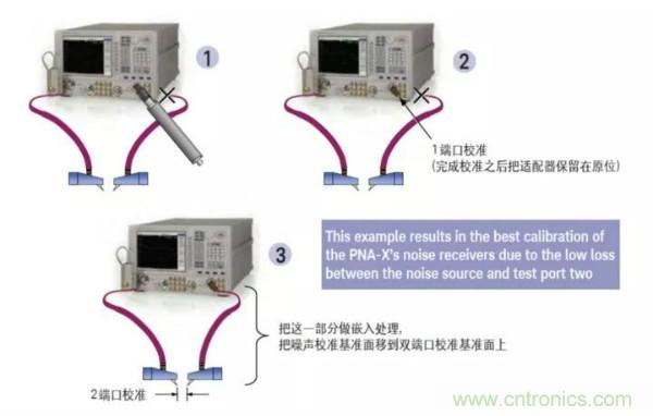 如何使用網(wǎng)絡分析儀精確地測量噪聲系數(shù)