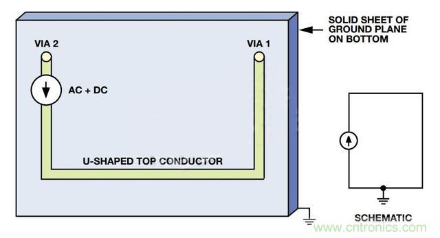 接地層如何降低PCB噪聲？