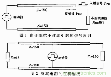 UART、RS-232、RS-422、RS-485之間有什么區(qū)別？