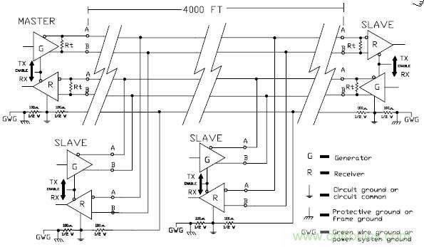 UART、RS-232、RS-422、RS-485之間有什么區(qū)別？