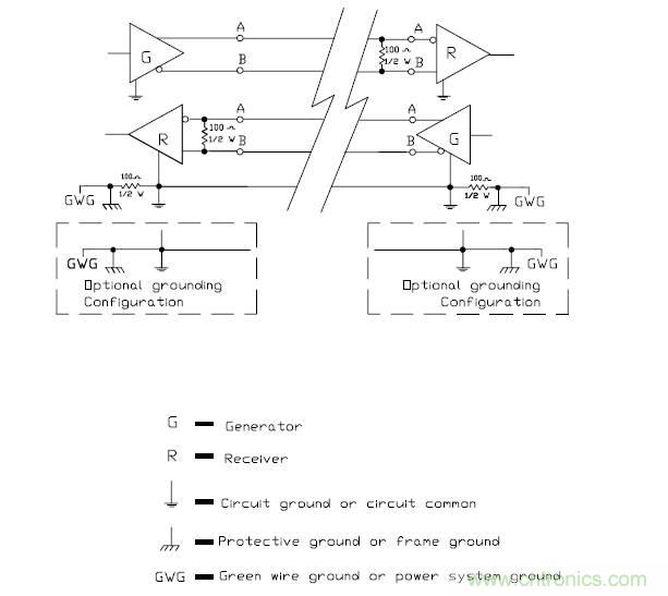 UART、RS-232、RS-422、RS-485之間有什么區(qū)別？