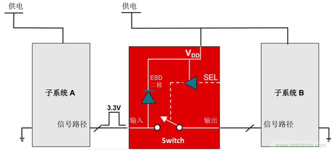 工程師溫度傳感指南 | 了解設(shè)計(jì)挑戰(zhàn)，掌握解決方案！