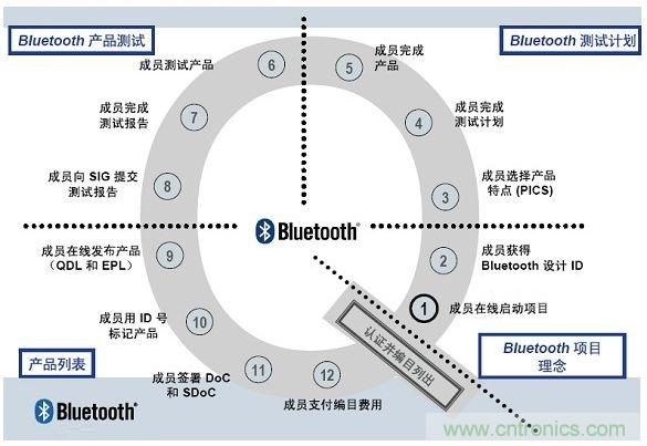 電路板上這些標(biāo)志的含義，你都知道嗎？