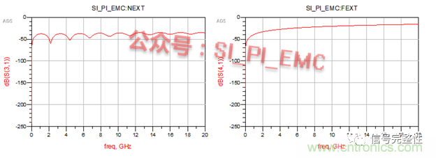 高速PCB設(shè)計(jì)時(shí)，保護(hù)地線要還是不要？