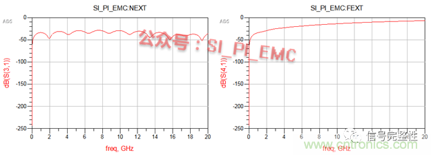 高速PCB設(shè)計(jì)時(shí)，保護(hù)地線要還是不要？