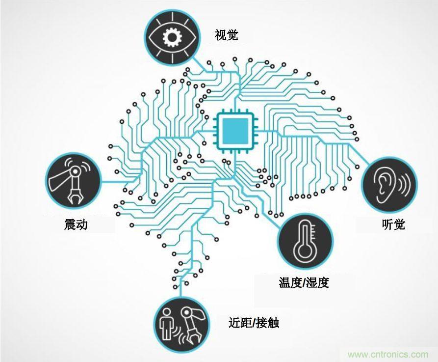 實(shí)現(xiàn)機(jī)器人的自主性？嵌入式模擬智能可以達(dá)到新高度！